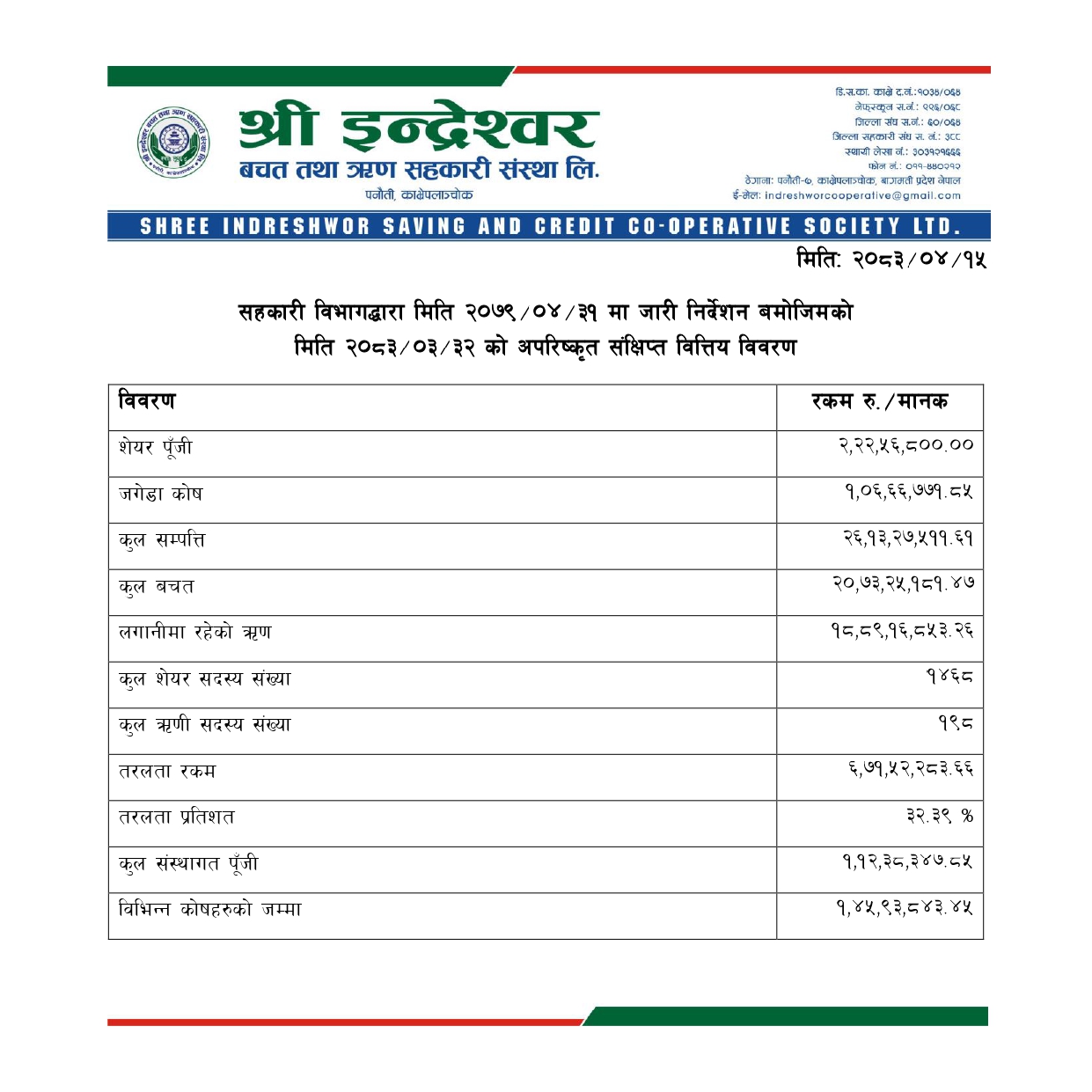 Monthly Progress Report 2083 Asar